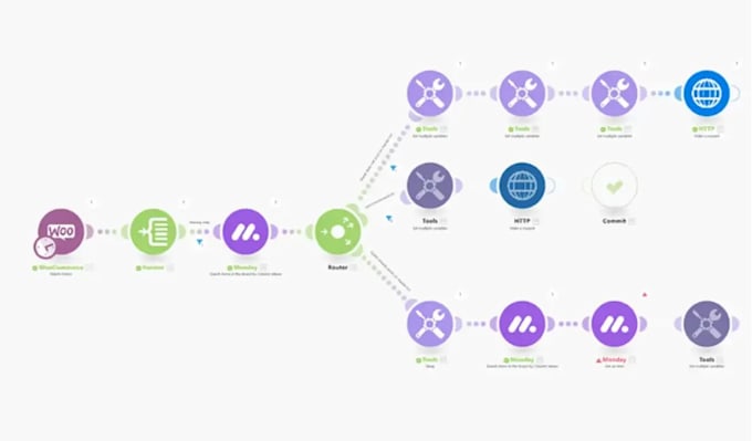 Gig Preview - Make com automation, make com, make automation, made com