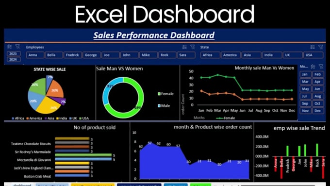 Bestseller - build custom excel dashboards with vba, formulas, google sheets, and power query