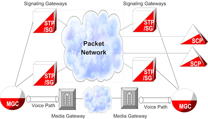 Gig Preview - Fix security vulnerabilities ddos attack xss website cyber attack brute force