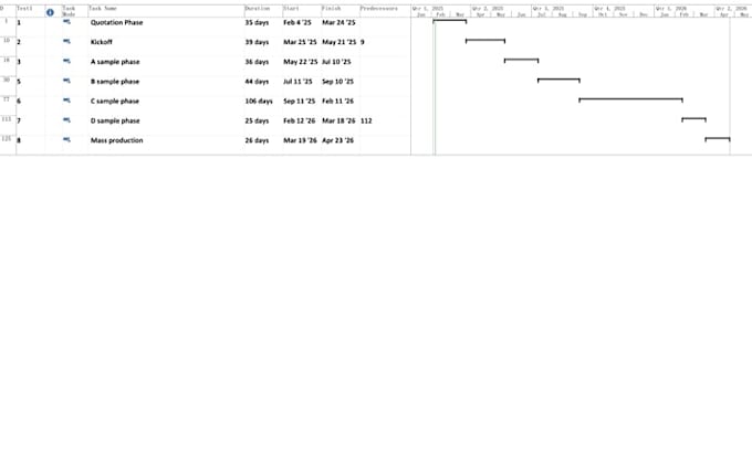 Gig Preview - Build project timing schedule for you