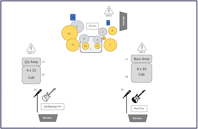 Gig Preview - Create a technical rider for your band