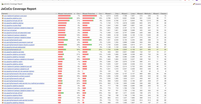 Gig Preview - Help you increment code coverage by adding unittest