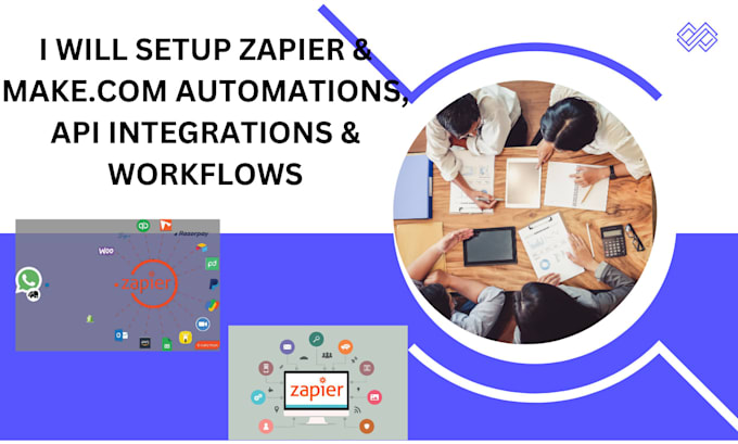 Gig Preview - Setup zapier and make com automations, API integrations and workflows