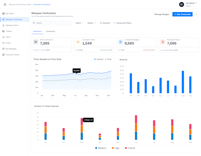 Gig Preview - Design a responsive saas website