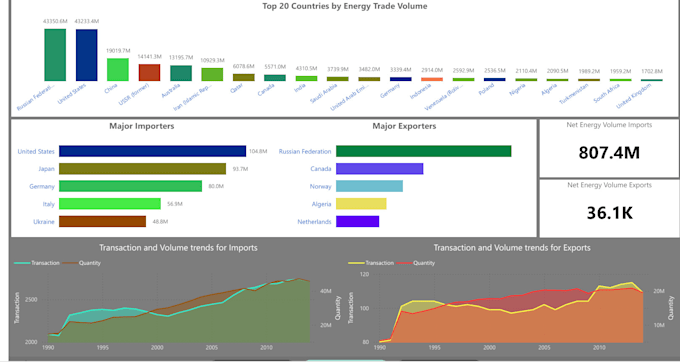 Gig Preview - Interactive power bi reports 001