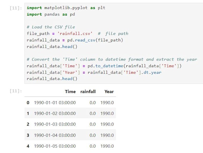 Gig Preview - Do data visualization using python, arcgis