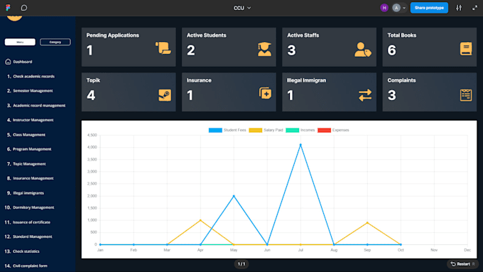 Gig Preview - Build your custom website