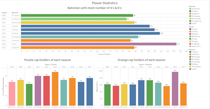 Gig Preview - Be your excel, tableau, and sql data wizard