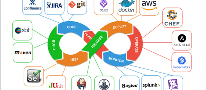 Gig Preview - Automate AWS infrastructure using terraform and ansible