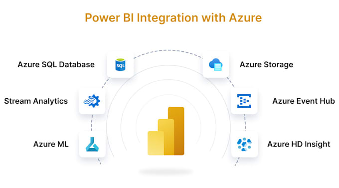 Bestseller - build sql, power bi, azure and etl data solutions for you