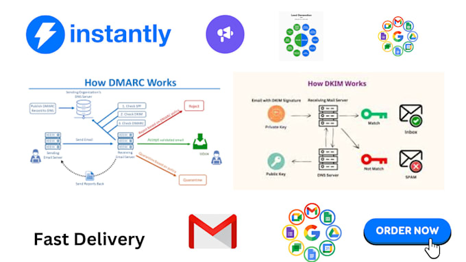 Gig Preview - Set up and automate cold email campaigns with instantly ai for high conversions