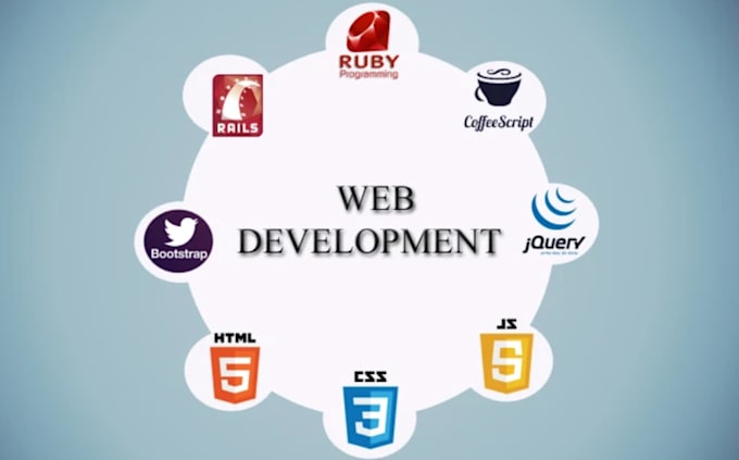 Gig Preview - Develop or custom website in HTML, CSS, java script, wordpress, wix, shopify