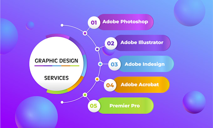 Gig Preview - Do any project using adobe photoshop, adobe illustrator or indesign