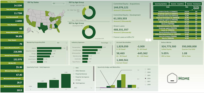 Gig Preview - Train you to become a power bi expert