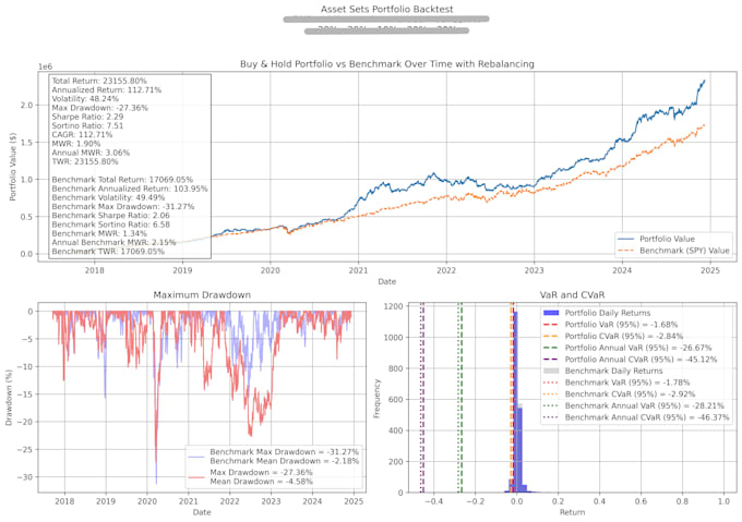 Bestseller - help you perform data analysis and data visualization