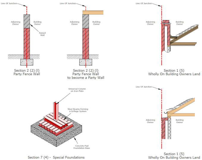 Gig Preview - Add your details and mark ups to your existing cad or PDF drawing