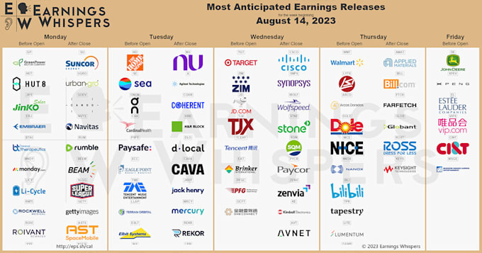 Gig Preview - Provide stocks with potential high returns based on the earnings releases