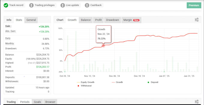 Gig Preview - Develop a profitable forex trading bot, forex robot, trading bot, forex trading