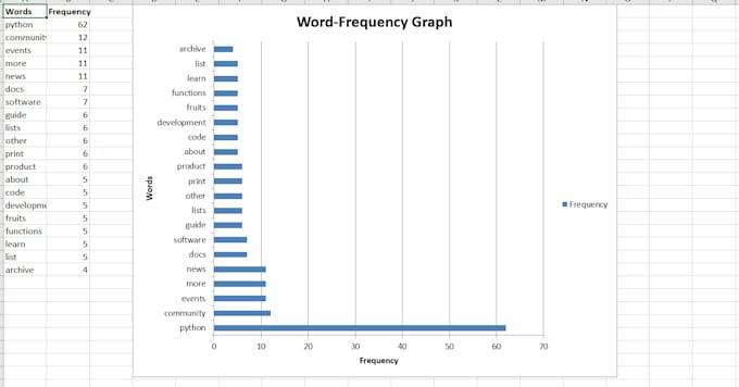 Gig Preview - Do data analysis and data entry