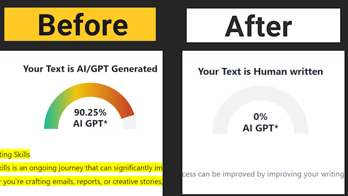 Gig Preview - Humanize and rewrite any ai or gpt contents