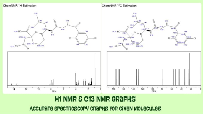 Gig Preview - Provide hnmr and cnmr spectra for given molecular structures