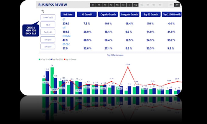 Gig Preview - Automate and create an amazing excel or power bi dashboard