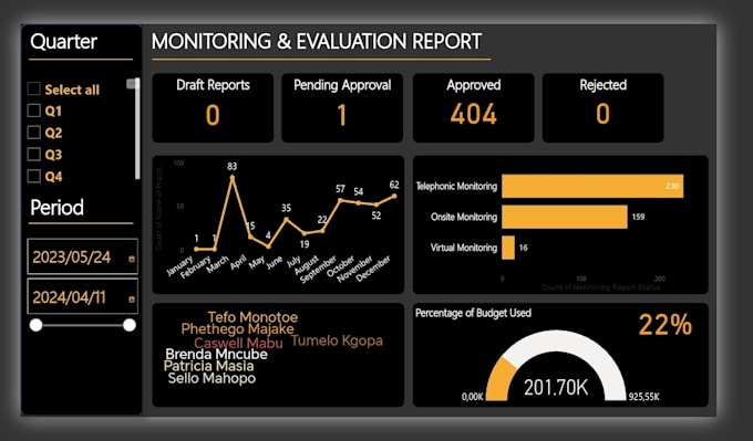 Bestseller - develop custom powerapps solutions and power bi dashboards for your business