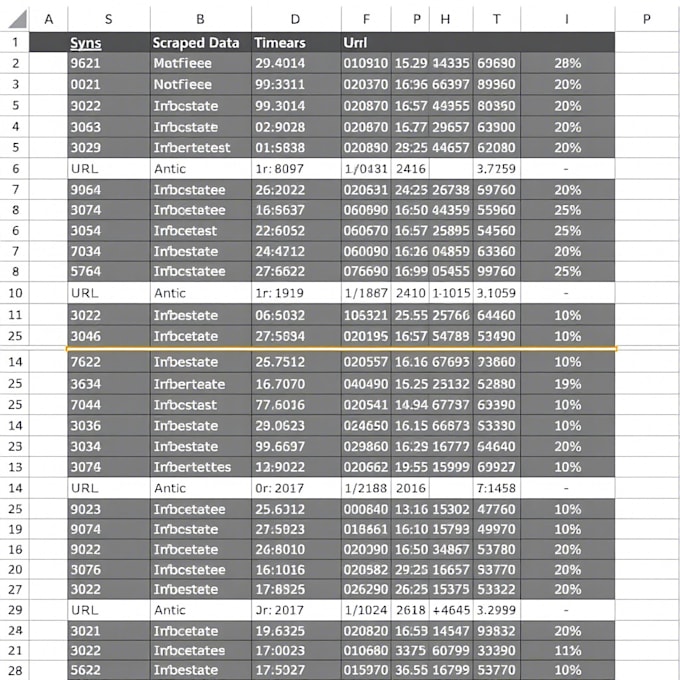 Bestseller - scrape data from online, using python library