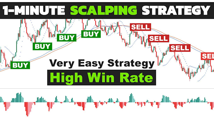 Bestseller - create a custom crypto scalping bot for profitable trading