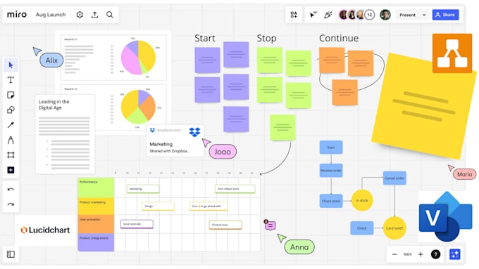 Gig Preview - Do project management and presentation infographics using miro board lucidchart