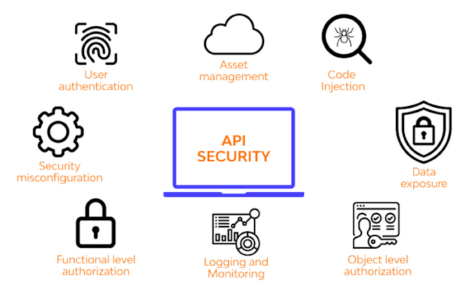 Gig Preview - Design, implement, and secure rest apis with spring boot, jwt, oauth 20