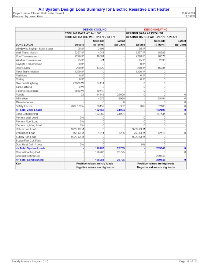 Gig Preview - Hvac design for permit and mep drawings