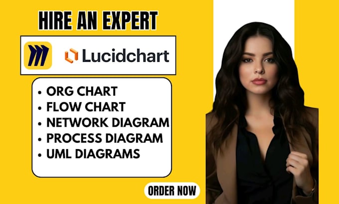 Bestseller - create any diagram or flowchart in miro, lucidchart visio and draw on whiteboard