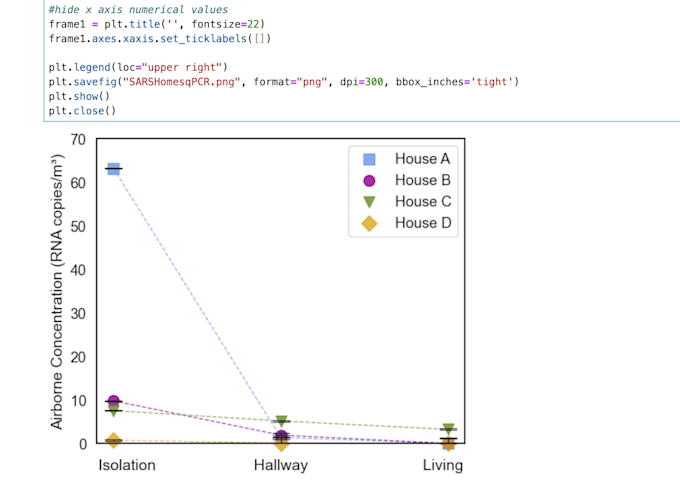 Bestseller - write python scripts to solve your problems