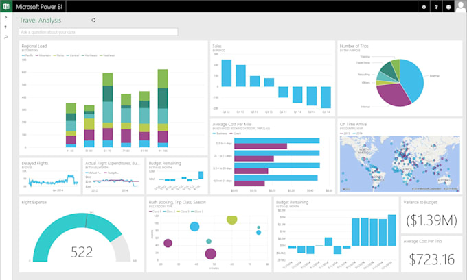 Gig Preview - Create dynamic power bi dashboards