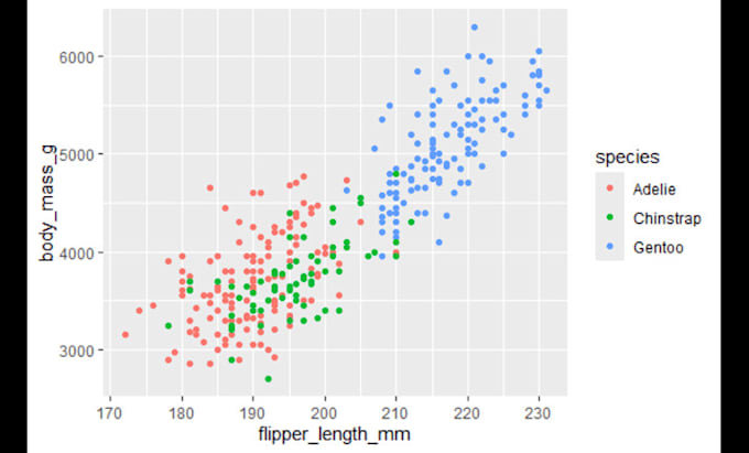 Bestseller - clean, preprocess, analyze and visualize your data using r