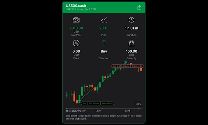 Gig Preview - Get your martch trader, ctrader, mt5 passed