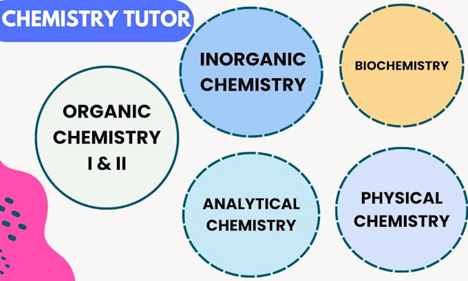 Bestseller - assist you organic inorganic analytical physical general chemistry