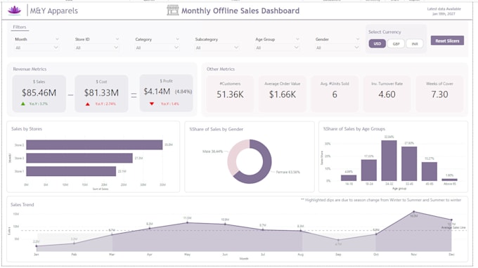 Bestseller - create interactive power bi dashboards and reports