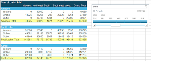 Bestseller - make very impressive pivot tables which provides hidden insights from messy data