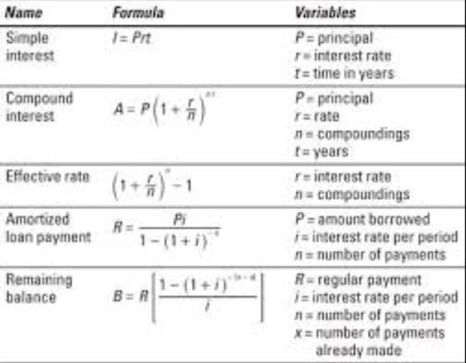 Gig Preview - Tutor you on mathematics and accounting