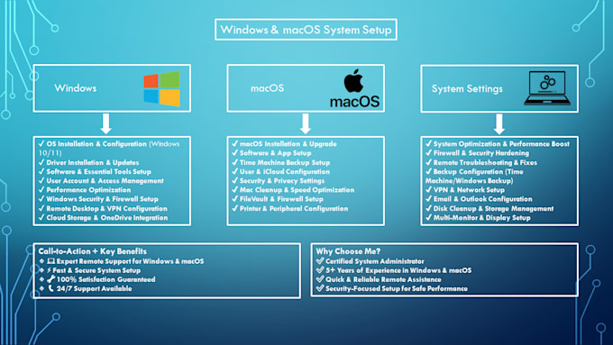 Gig Preview - Set up, optimize, and secure your windows and macos system remotely