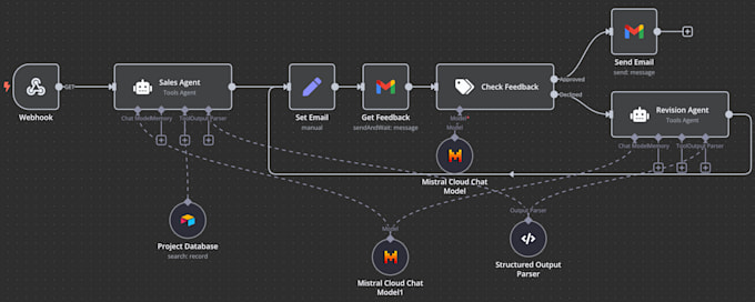 Bestseller - build custom ai rag agents and n8n automations