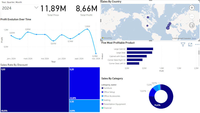 Bestseller - create professional power bi dashboards and reports