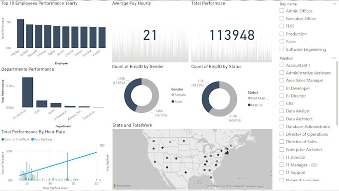 Bestseller - perform comprehensive data analysis, create interactive dashboards, and