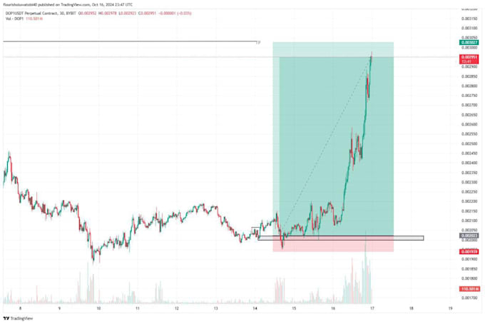 Gig Preview - Grow your capital on mt4 or mt5 account management with low risk good profit