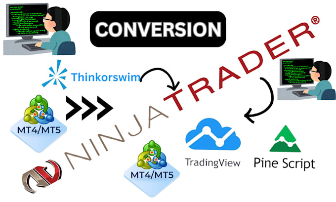 Bestseller - convert thinkorswim indic ator to tradingview and ninjatrader 8