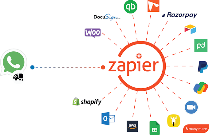 Gig Preview - Automate your workflows with zapier integration and API automation