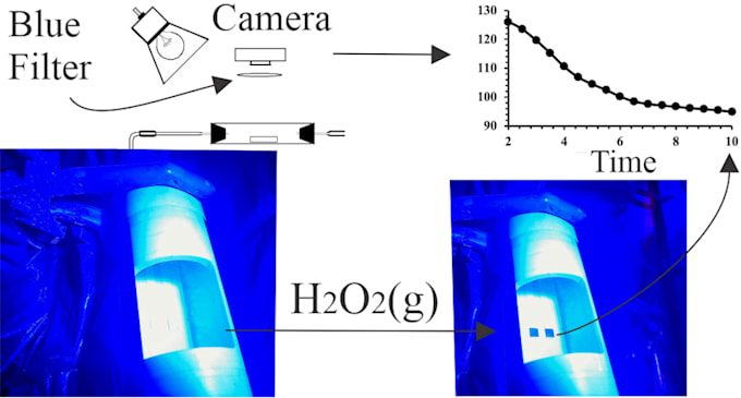 Gig Preview - Write high quality chemistry research articles and science content for blog