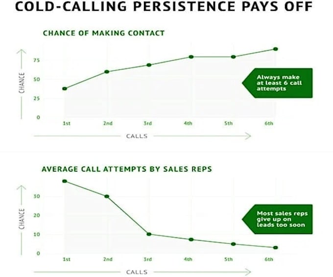 Bestseller - provide expert cold calling and telemarketing services